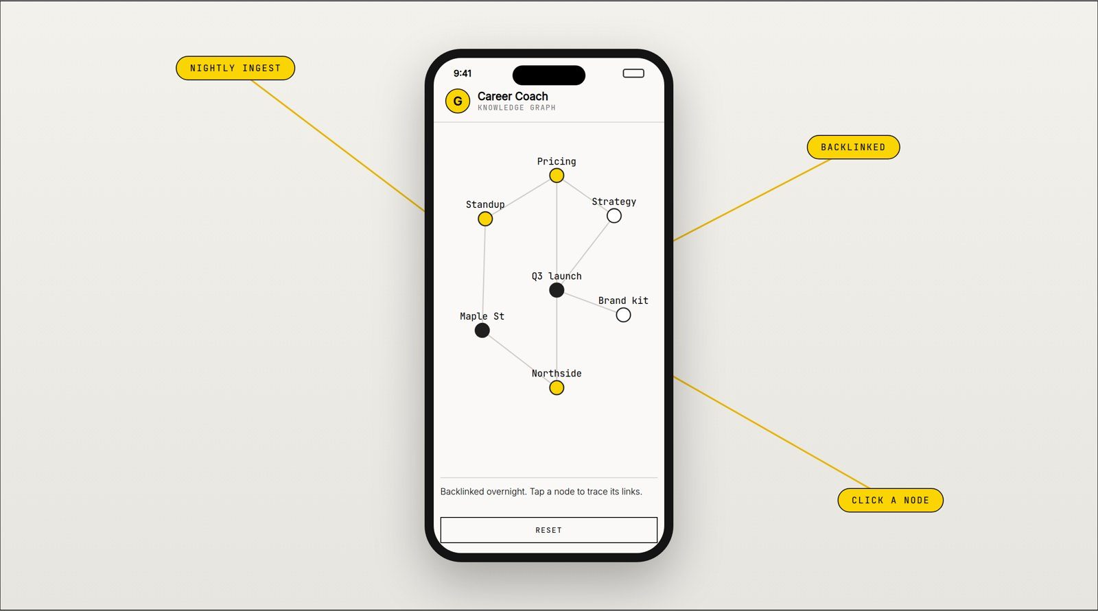 The Across Careers knowledge graph shown on a phone — notes, resources and projects backlinked into one graph